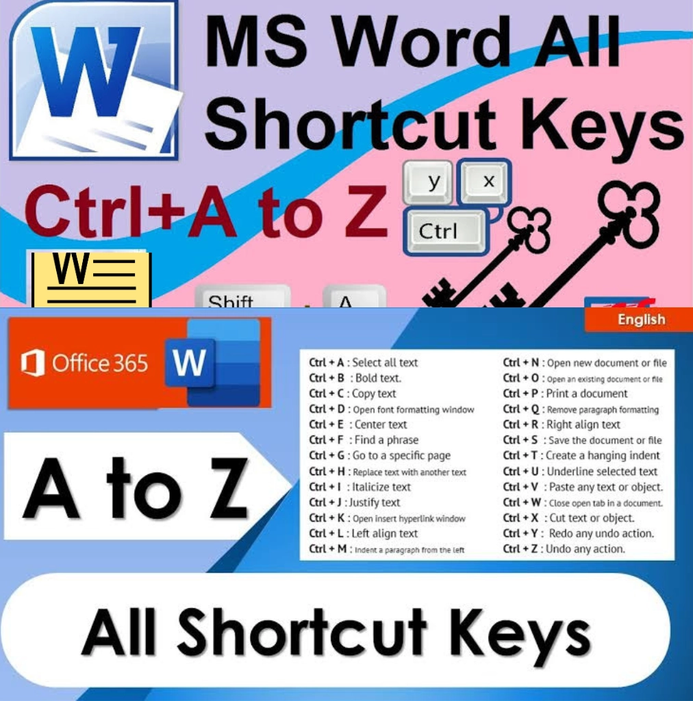 A to Z Ms Word Shortcut Keys